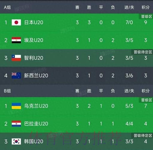 世界杯积分榜入口