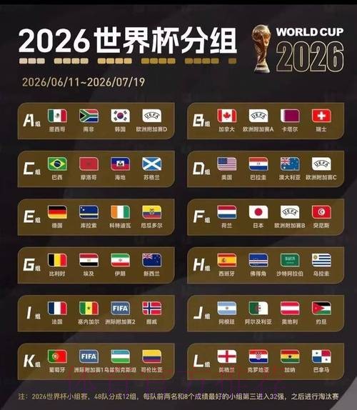 2026美加墨世界杯比分预测完整版